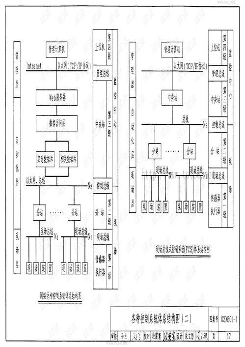 建筑智能化系統集成設計圖集 旅游文檔類資源與商務信息咨詢的融合應用