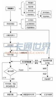 航遙大廈建筑一卡通系統集成應用案例