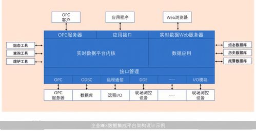 MES系統的集成技術 實現制造業信息化的關鍵