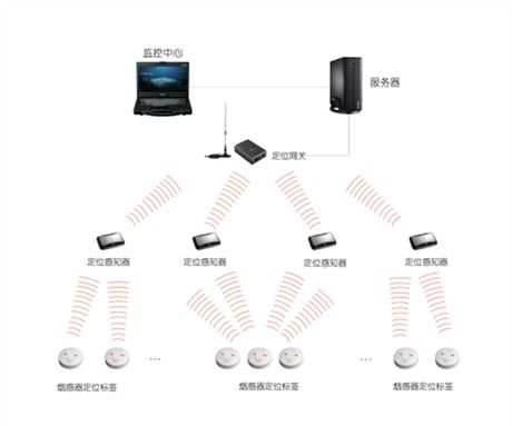 集成監控系統 價格參考與廠家選擇指南
