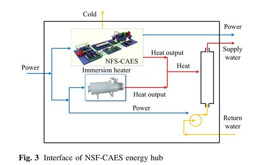 非補燃壓縮空氣儲能系統(tǒng)集成的零碳排放綜合能源優(yōu)化調(diào)度 MATLAB 代碼實現(xiàn)