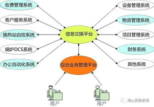 系統(tǒng)集成 從量變到質(zhì)變的信息化資源整合之道